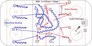 B202 - 4 x 2 Chaos Overspeed – College.jpg