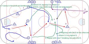 C3 Breakout 5-0, regroup 5-0, attack 3-2.jpg