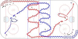 B6 Neutral Zone Skate and Shoot.jpg
