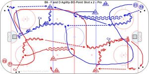 B6 - F and D Agility-BO-Point Shot x 2 – Pro.jpg