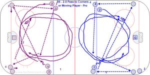 B6 - 2-0 Pass to Corners or Moving Player - Pro.jpg