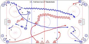C3 - Full Ice 2 on 2 F Backcheck.jpg