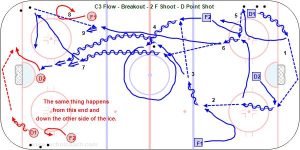 B6-600 Flow -Breakout 2 F Shoot - D Point Shot.jpg