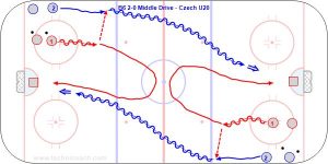 B6 2-0 Middle Drive - Czech U20.jpg