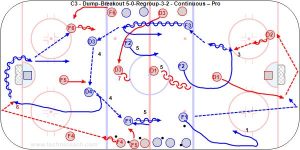 C3 - Dump-Breakout 5-0-Regroup-3-2 - Continuous – Pro.jpg
