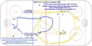 B202 One Touch 2-0 Sweden U20.jpg