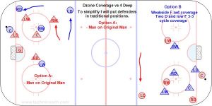 Dzone Coverage vs 4 Deep.jpg