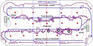 A200 Four Lane Circuit.jpg