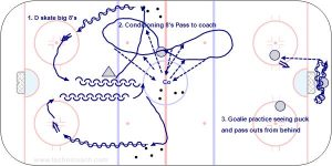 G Conditioning and goalie work.jpg