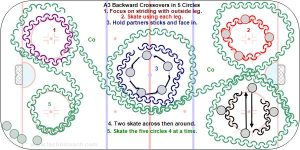 A3 Backward Crossovers in 5 Circles.jpg