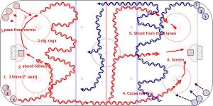 B6 – 3 Shots, 3 Passes, 3 Zig-Zags, Shots.jpg