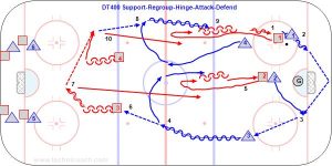 DT400 Support-Regroup-Hinge-Attack-Defend.jpg