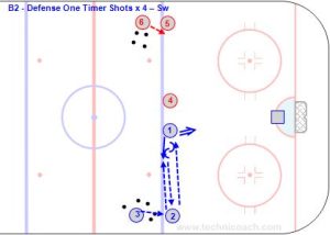 B2 - Defense One Timer Shots x 4 – Sw.jpg