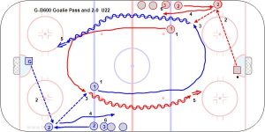 G-B600 Goalie Pass and 2-0 U22.jpg