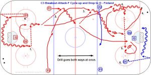 3 Breakout-Attack-F Cycle up and Drop to D - Finland.jpg