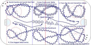 B6 or B4 Crossover Skating and Skills.jpg