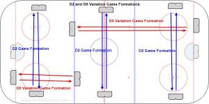 D2 and D6 Variation Game Formations.jpg
