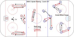 B500 3 Spoke Passing - Czech U17.jpg