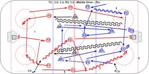 T2 - 3-0, 3-2, RG 3-2 - Middle Drive – Pro.jpg
