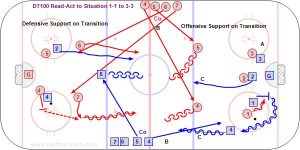 DT100 Read-Act to Situation 1-1 to 3-3.jpg