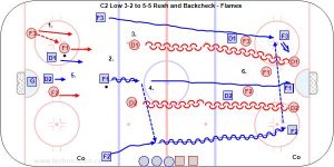 C2 Low 3-2 to 5-5 Rush and Backcheck – Flames.jpg