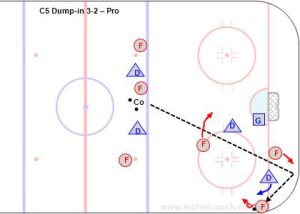 C5 Dump-in 3-2 – Pro.jpg