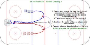 E1 Shootout Race – Sweden Checking 1.jpg