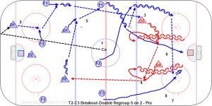 T2-C3 Breakout-Double Regroup 5 on 2 - Pro.jpg