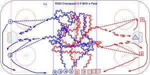 B500 Overspeed 2-0 With a Pass.jpg