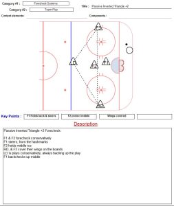 Passive Inverted Triangle plus 2 forecheck.jpg