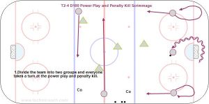T2-4 D100 Power Play and Penalty Kill Scrimmage.jpg