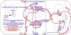 C3, 2 on 2 x 2 with Regroup.jpg