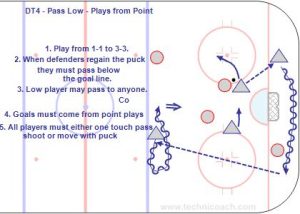 DT4 - Pass Low - Plays from Point.jpg