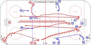 C3 Continuous 3-3 Czech U17.jpg